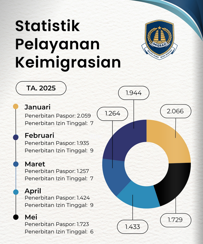 statistik_pelayanan_keimigrasian.jpeg